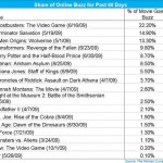 movie_game_buzz
