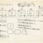 firstconceptloz