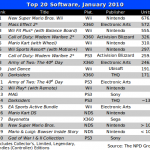 jan-2010-top-20-with-units
