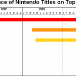 nintendo-timeline