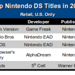top-5-nds-2009