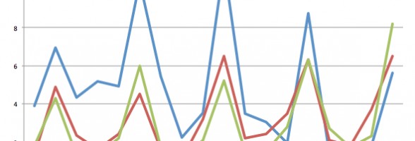 Worldwide console sales totals for 2011