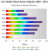 A look at April 2012 NPD