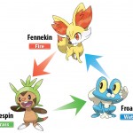 Starter Pokemon Infographic
