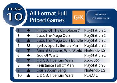 Aussie Sales June 7