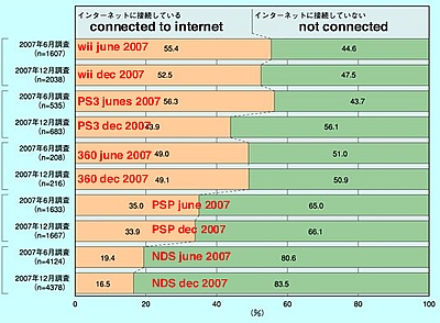 Japan Online Gaming On The Decline