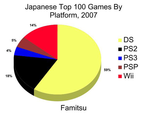2007 Famitsu figures