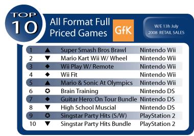 Aussie Software Sales through July 13