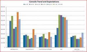 consoletrendexpectations