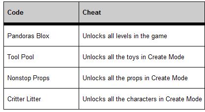 EA Wants You To Cheat For Christmas