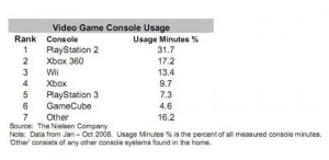 nielsen_gaming_system_usage_08_small