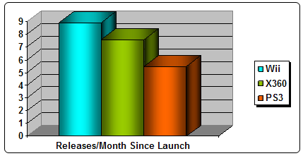 DID YOU KNOW? NINTENDO MOMENTUM PAYS NO HEED TO INDUSTRY PRICING SHIFTS