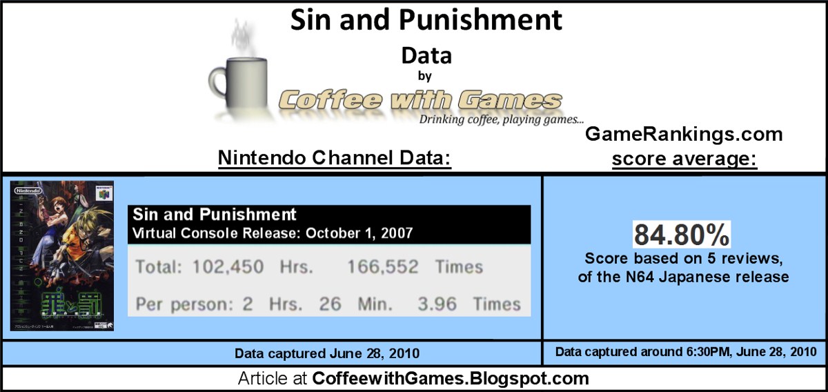 Sin and Punishment 64 Playing DATA