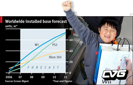 Screen Digest Analysis: Wii Barely Wins By 2011