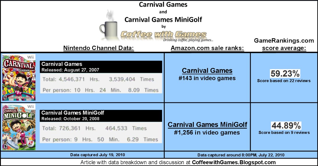 Just How Much Are The Carnival Games Played