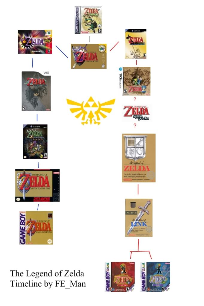 Aonuma: There Is A Master Time Line For Zelda Series - Skyward Sword ...