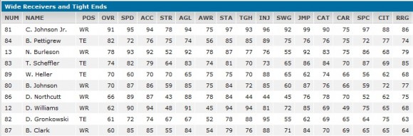 Madden NFL 11 – Lions, Vikings player ratings