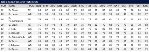 Madden NFL 11 – Bears, Packers player ratings