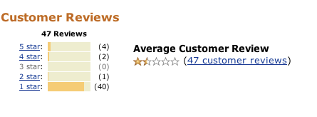 Gamers Take Down Amazon RE Mercenaries Score