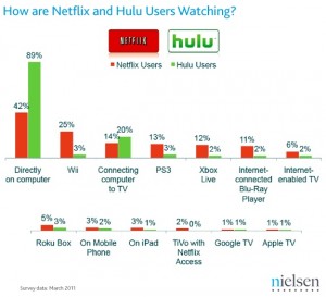 netflix-hulu-viewing