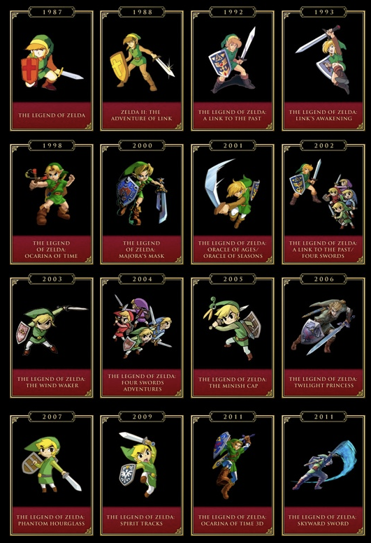 A cool Zelda History Chart - Pure Nintendo