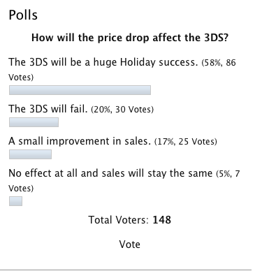 Pure Nintendo Poll: What did you think of the Nintendo 3DS press conference?