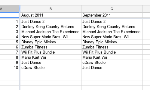 Top-selling Nintendo Platform Software (U.S.)