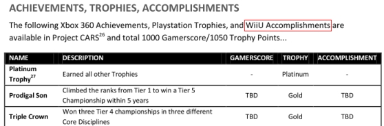 RUMOR: Wii U achievement’s to be called “Wii U Accomplishments”