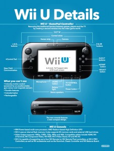 Wii U Tech Specs - Wii U Guide - IGN
