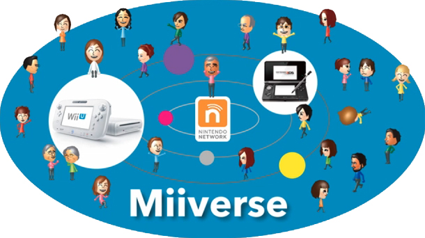 New 3DS Update Adds Nintendo Network ID and Miiverse