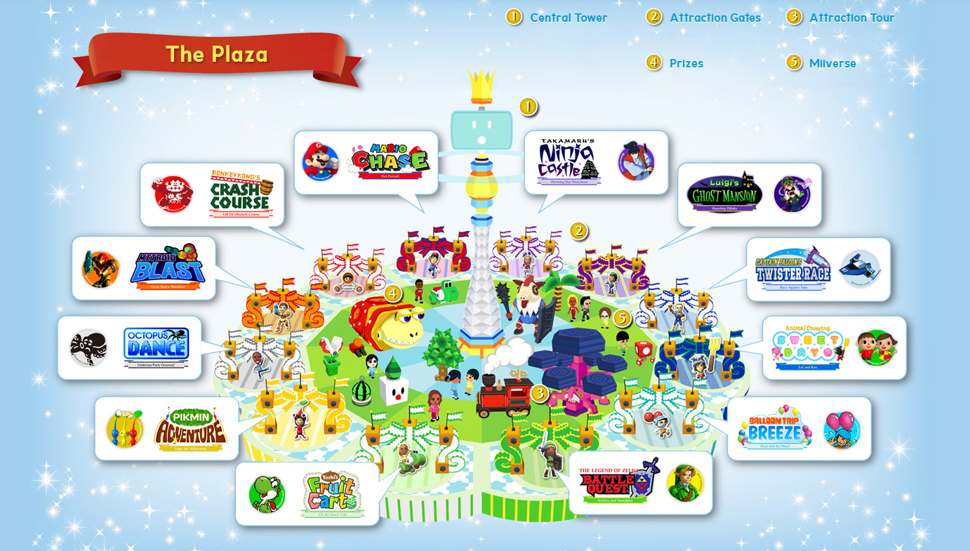 Nintendo Land' for Wii U review