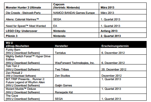 Nintendo updates release list for Europe