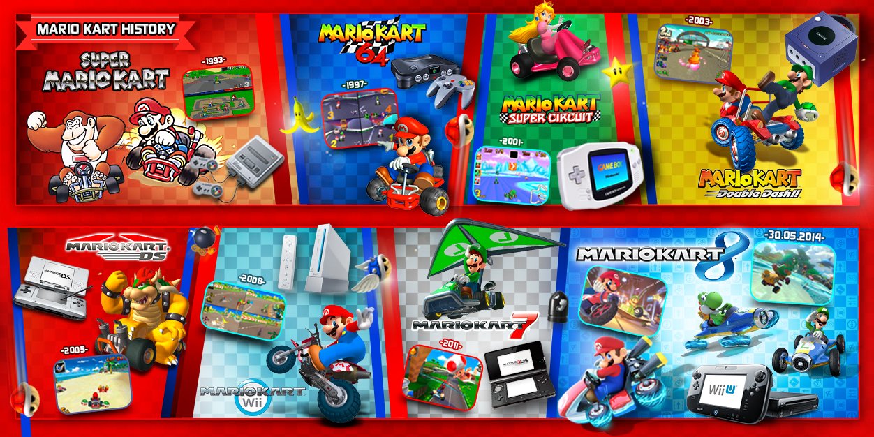 The Complete History Of Mario Kart Tech User Interface Evolution