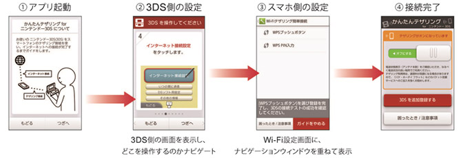 Nintendo S Free Tethering App For 3ds In Japan Pure Nintendo