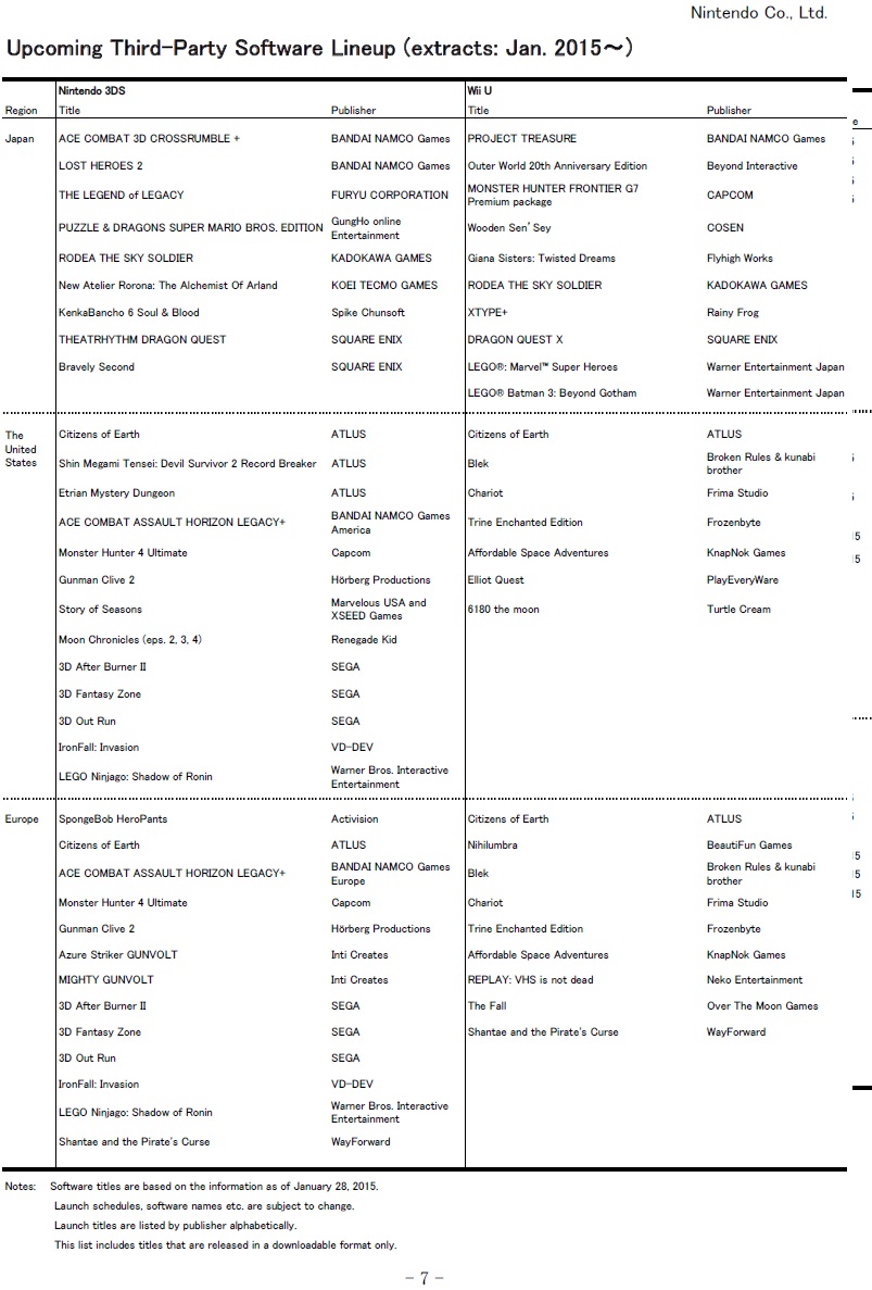 Updated Nintendo release schedule Pure Nintendo