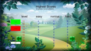Humanitarian Helicopter - high scores