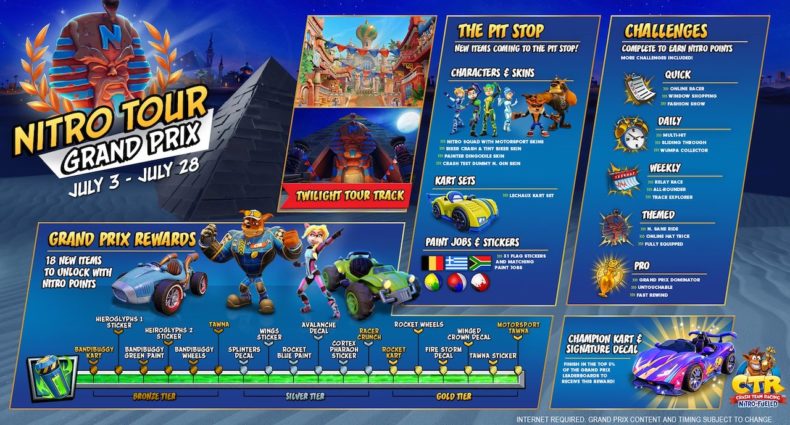 Crash Team Racing Nitro Tour DLC