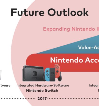 Nintendo Switch Successor