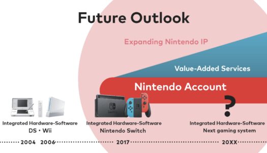 Our Nintendo Predictions: 2024 Edition