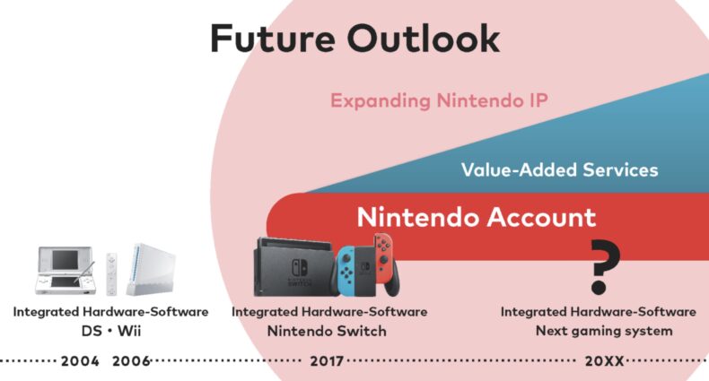 Nintendo Switch Successor